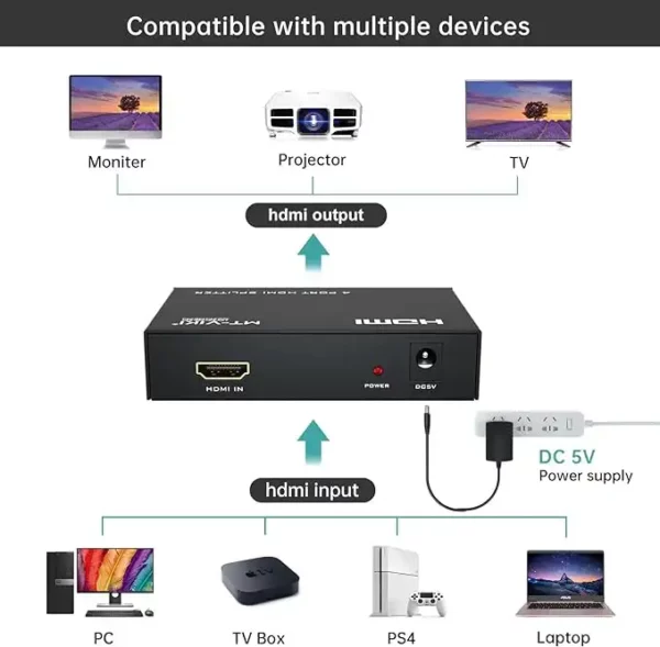 HDMI Splitter – Bild 2